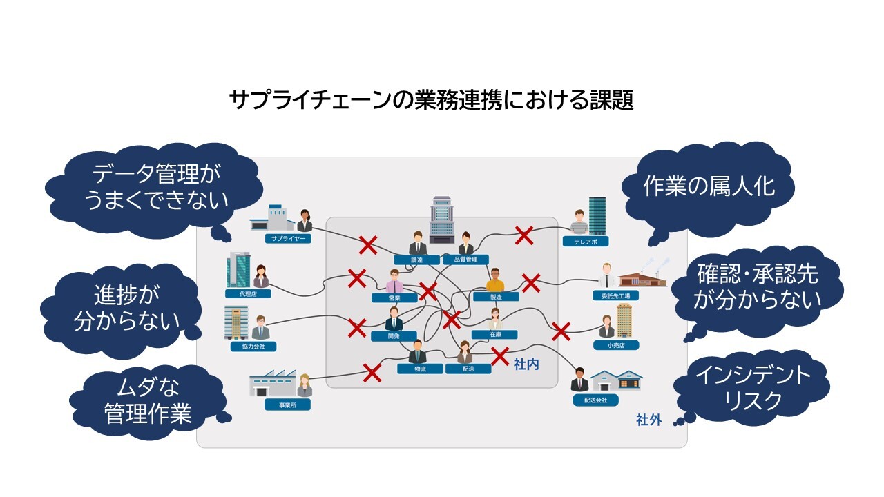 ニュース | B-EN-Gの「Business b-ridge」がサプライチェーン ニュース | B-EN-Gの「Business b-ridge」がサプライチェーン