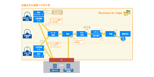 出荷判定業務