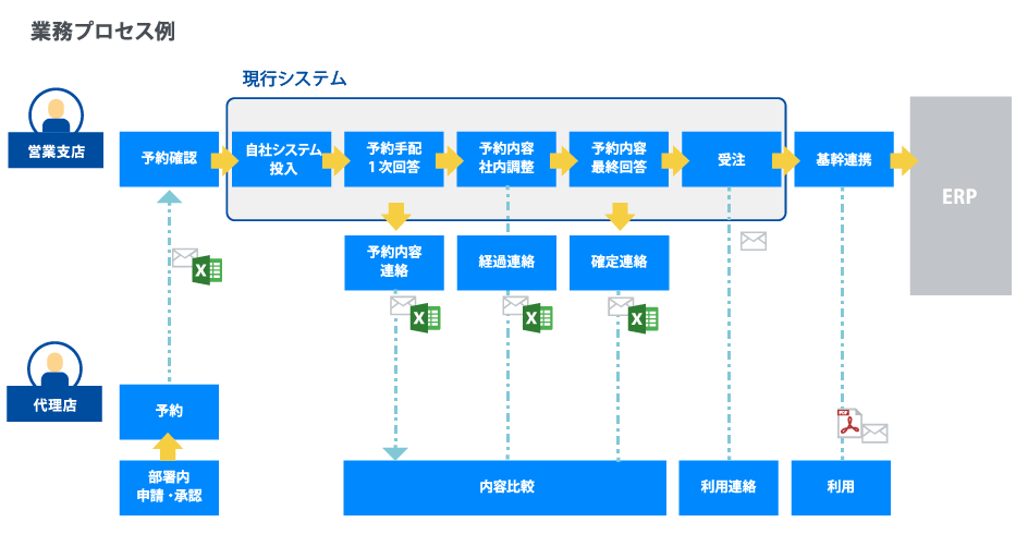 改善前