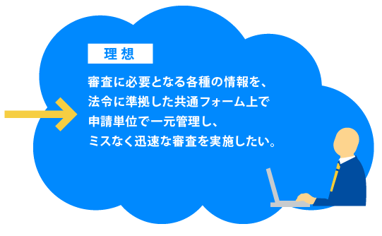 審査に必要となる各種の情報を、 法令に準拠した共通フォーム上で 申請単位で一元管理し、 ミスなく迅速な審査を実施したい。