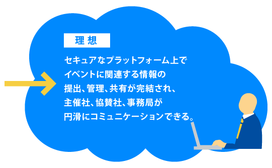 イベント運営管理の理想