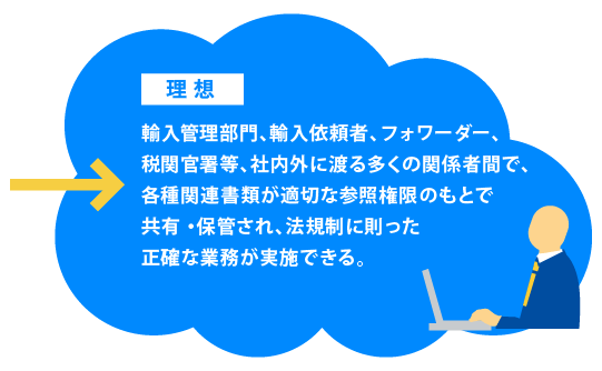 貿易業務 輸入の理想