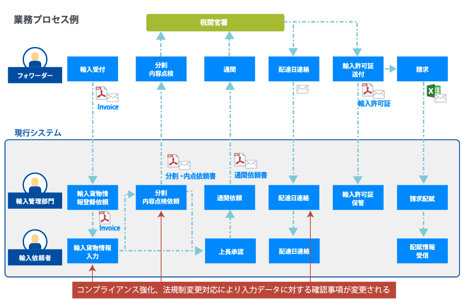 改善前