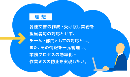 各種文書の作成・受け渡し業務を担当者毎の対応とせず、チーム・部門としての対応とし、また、その情報を一元管理し、業務プロセスの効率化・作業ミスの防止を実現したい。