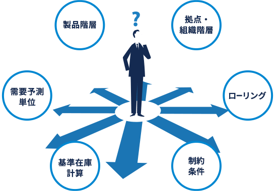 企業のカナメだからこそそれぞれ違うSCMモデル